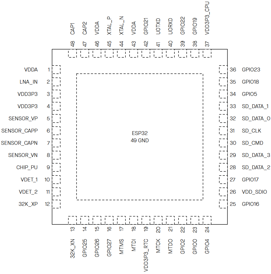 ESP32-Pinout.png