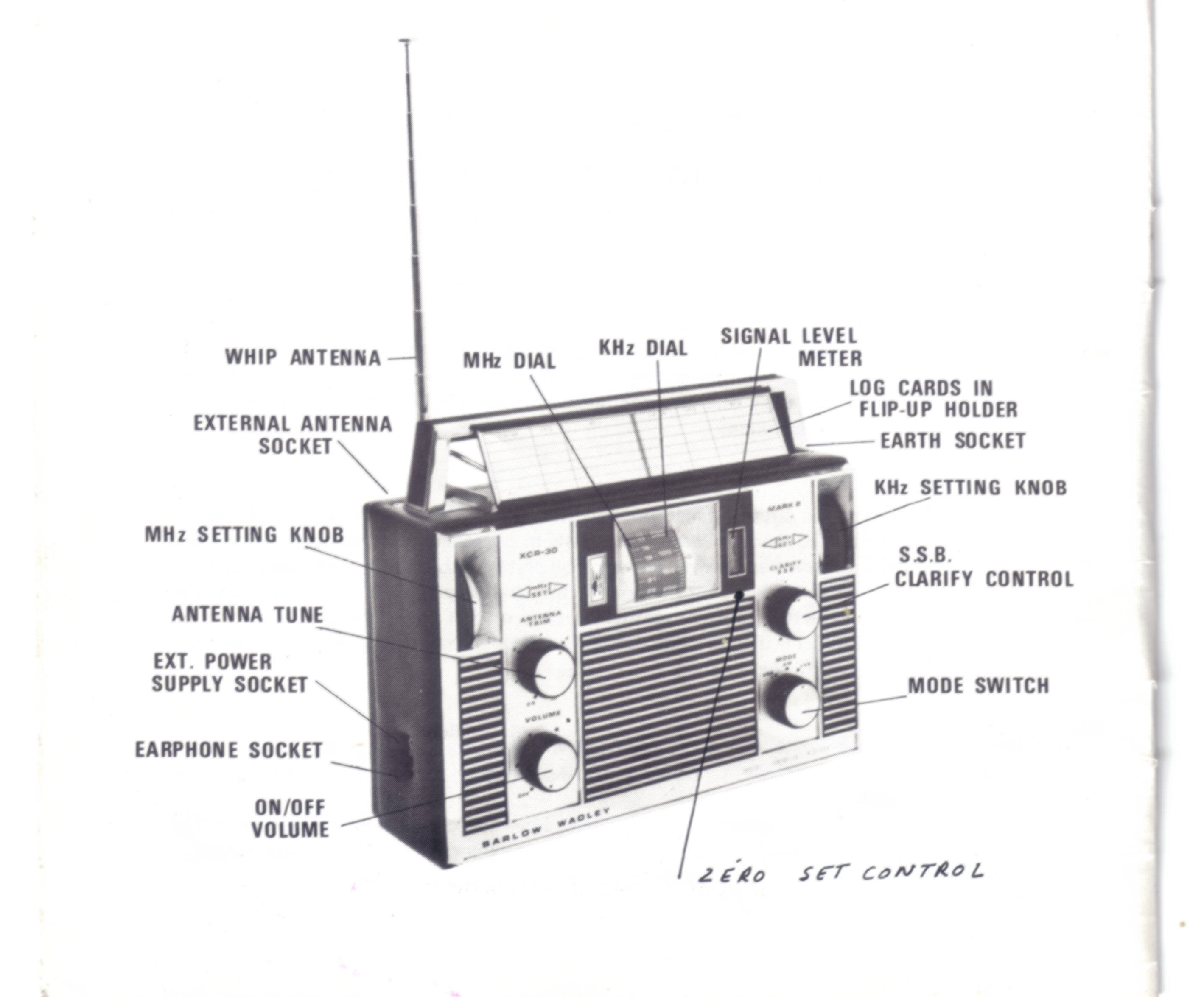 BWXCR30EclateFonctions.jpg