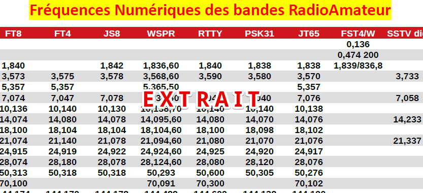Tableau Des Frequences Radio Gendarmerie Samu Police