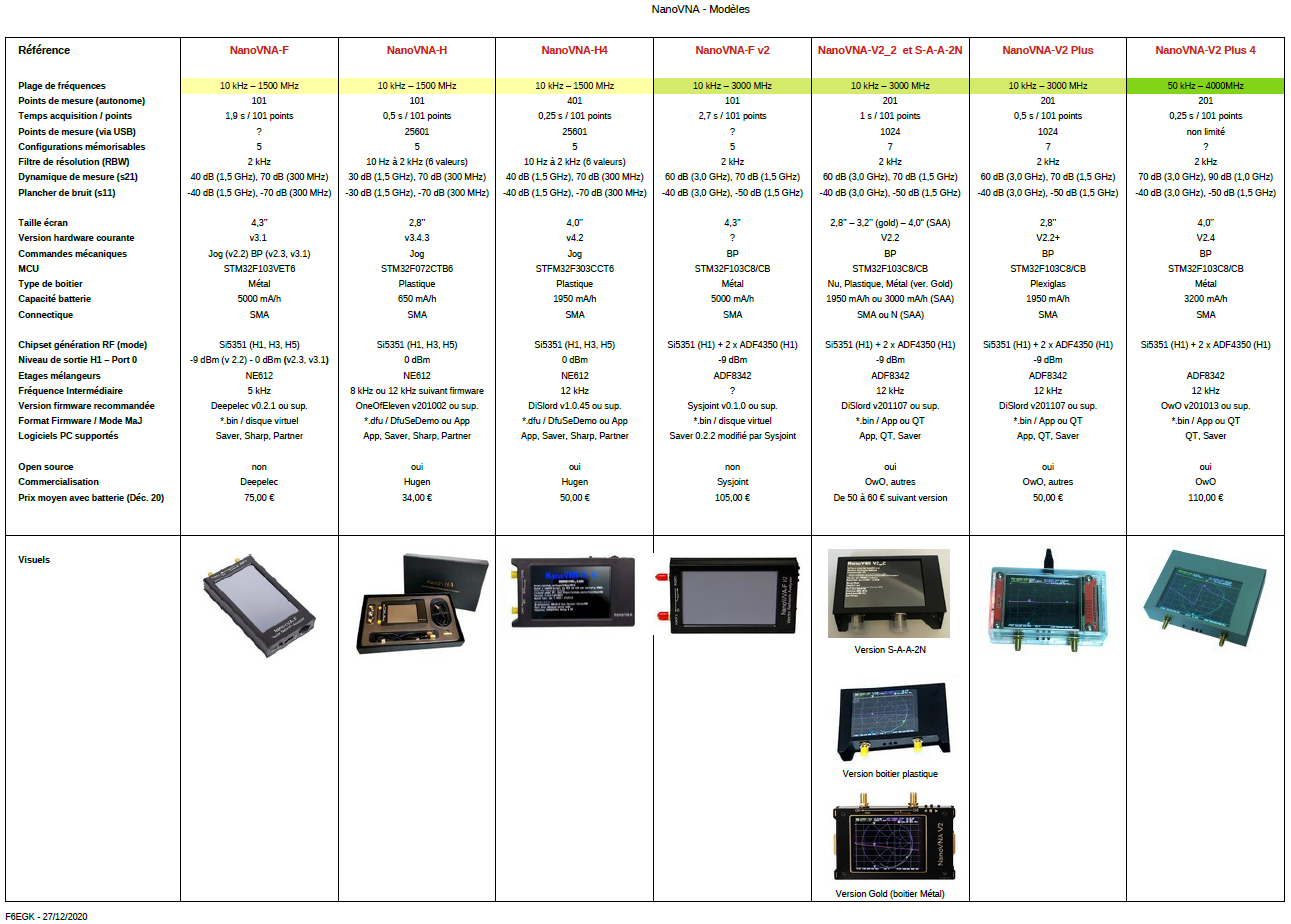 F6EGK-MiniVNA-Tableau.png