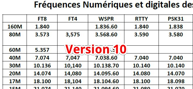 Frequences_NumeriquesV10.png