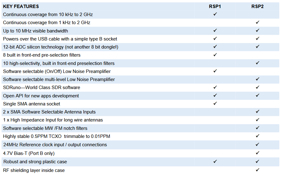 Tableaursp1-rsp2.pdf.png
