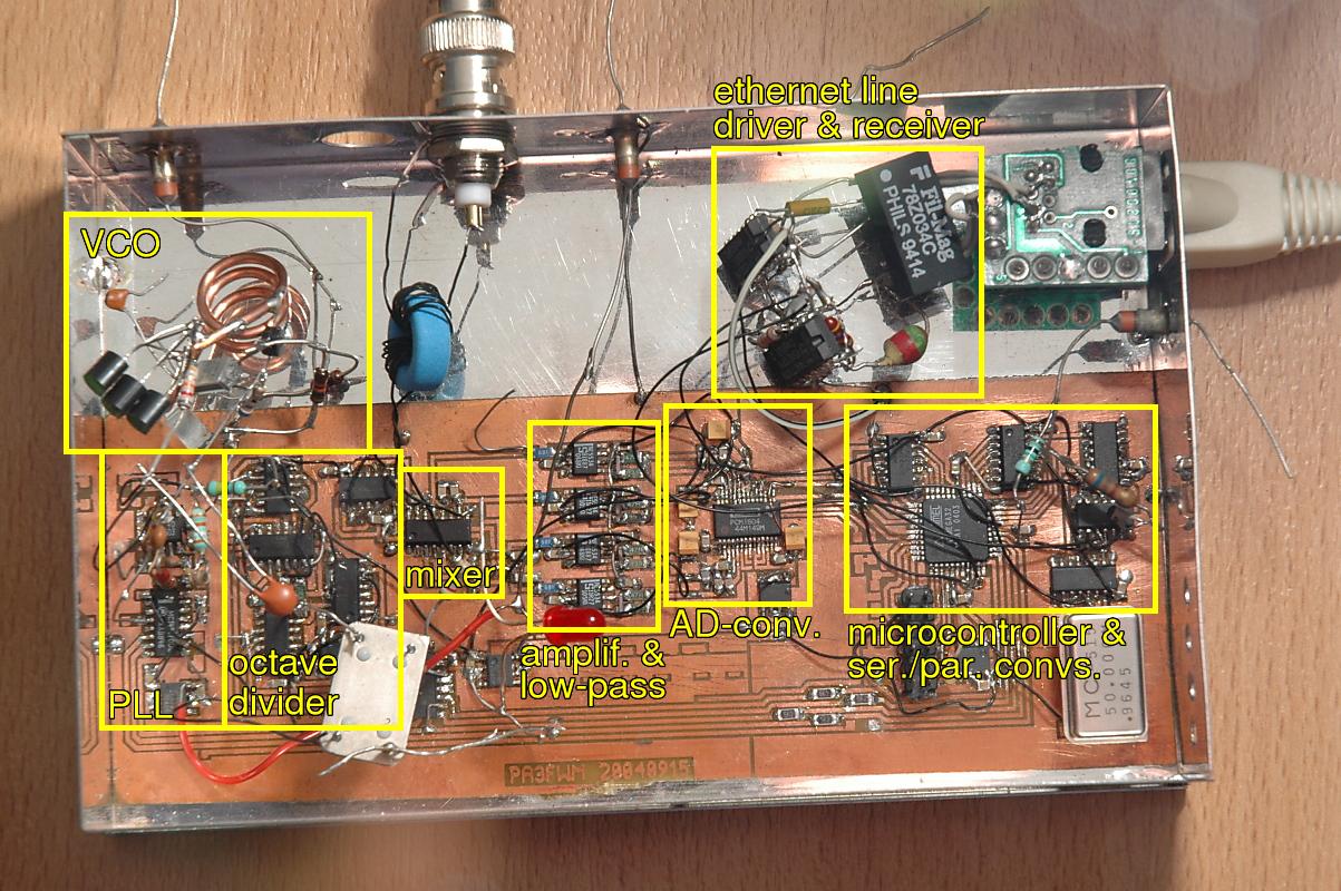 PA3FWM-WebSDR-2005.jpg