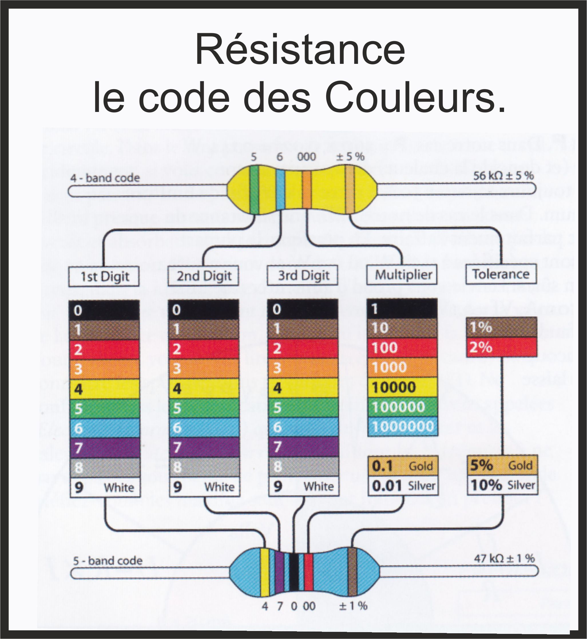 CodeCouleur.jpg